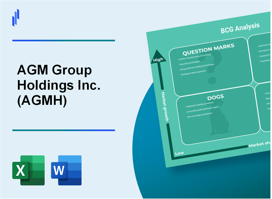 AGM Group Holdings Inc. (AGMH) BCG Matrix Analysis