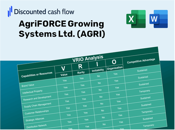 AgriFORCE Growing Systems Ltd. (AGRI): VRIO Analysis [10-2024 Updated]