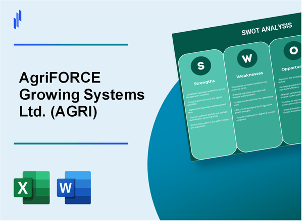 AgriFORCE Growing Systems Ltd. (AGRI) SWOT Analysis