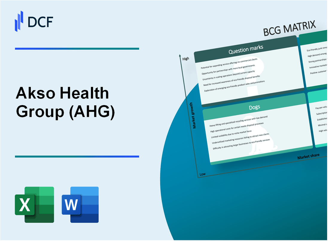 Akso Health Group (AHG) BCG Matrix