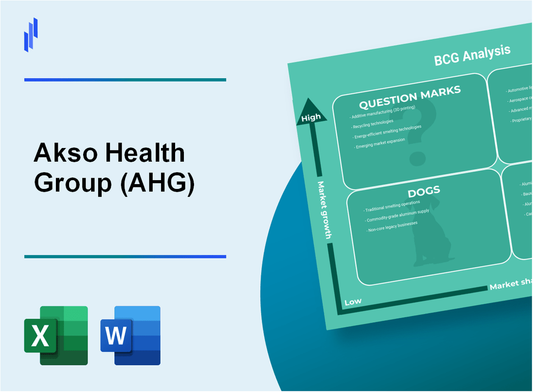 Akso Health Group (AHG) BCG Matrix Analysis