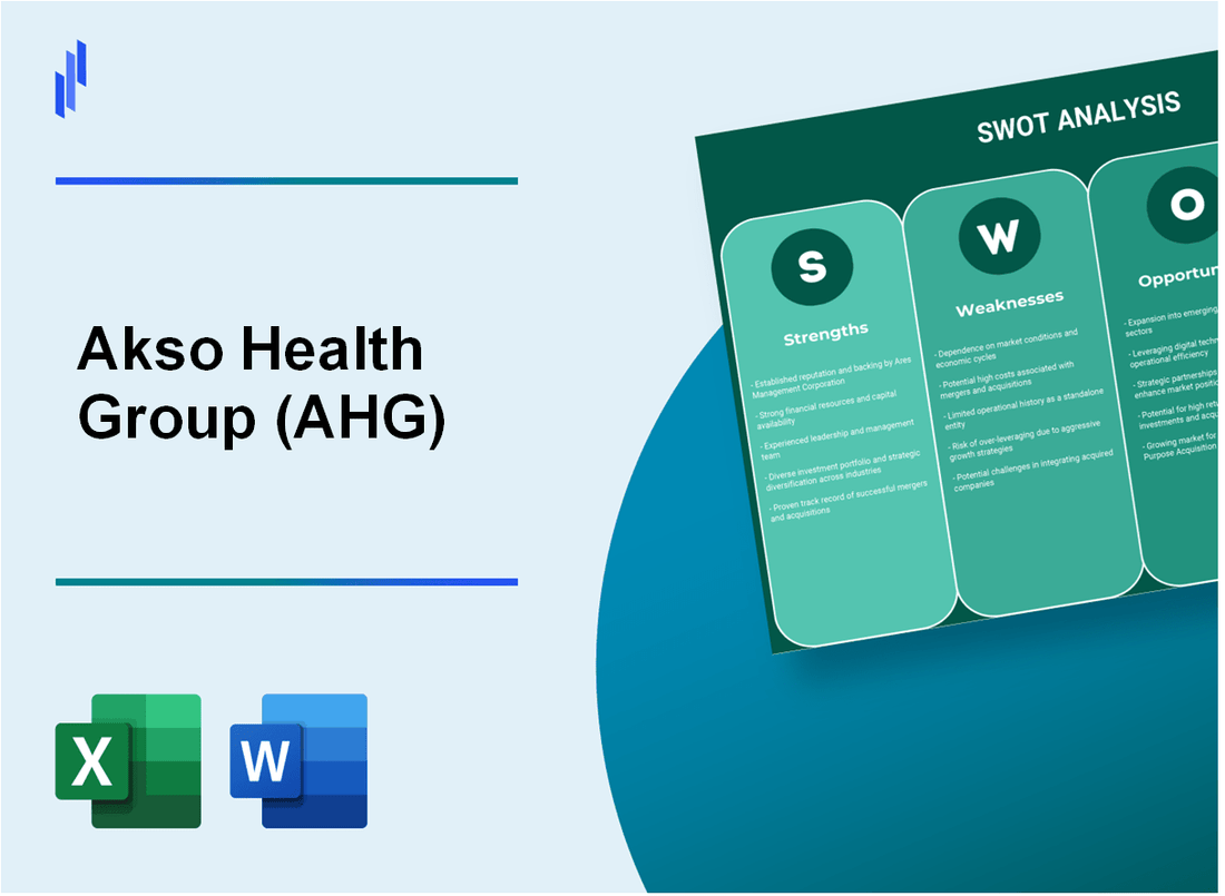 Akso Health Group (AHG) SWOT Analysis