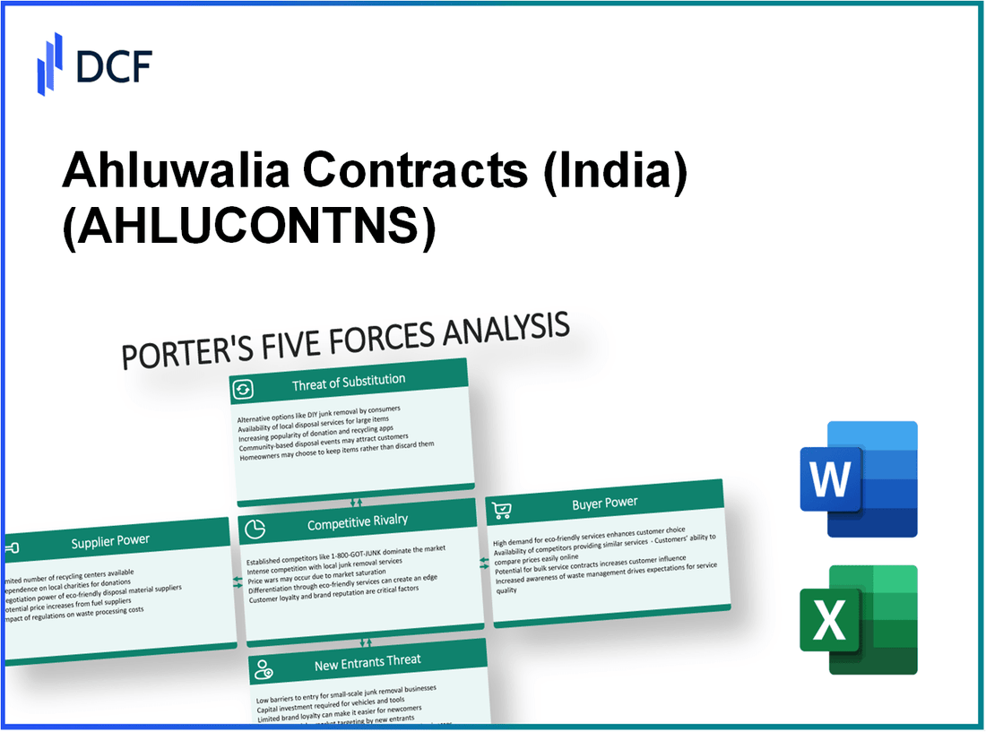 Ahluwalia Contracts (AHLUCONT.NS): Porter's 5 Forces Analysis