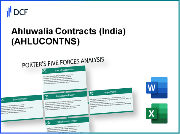 Ahluwalia Contracts (AHLUCONT.NS): Porter's 5 Forces Analysis