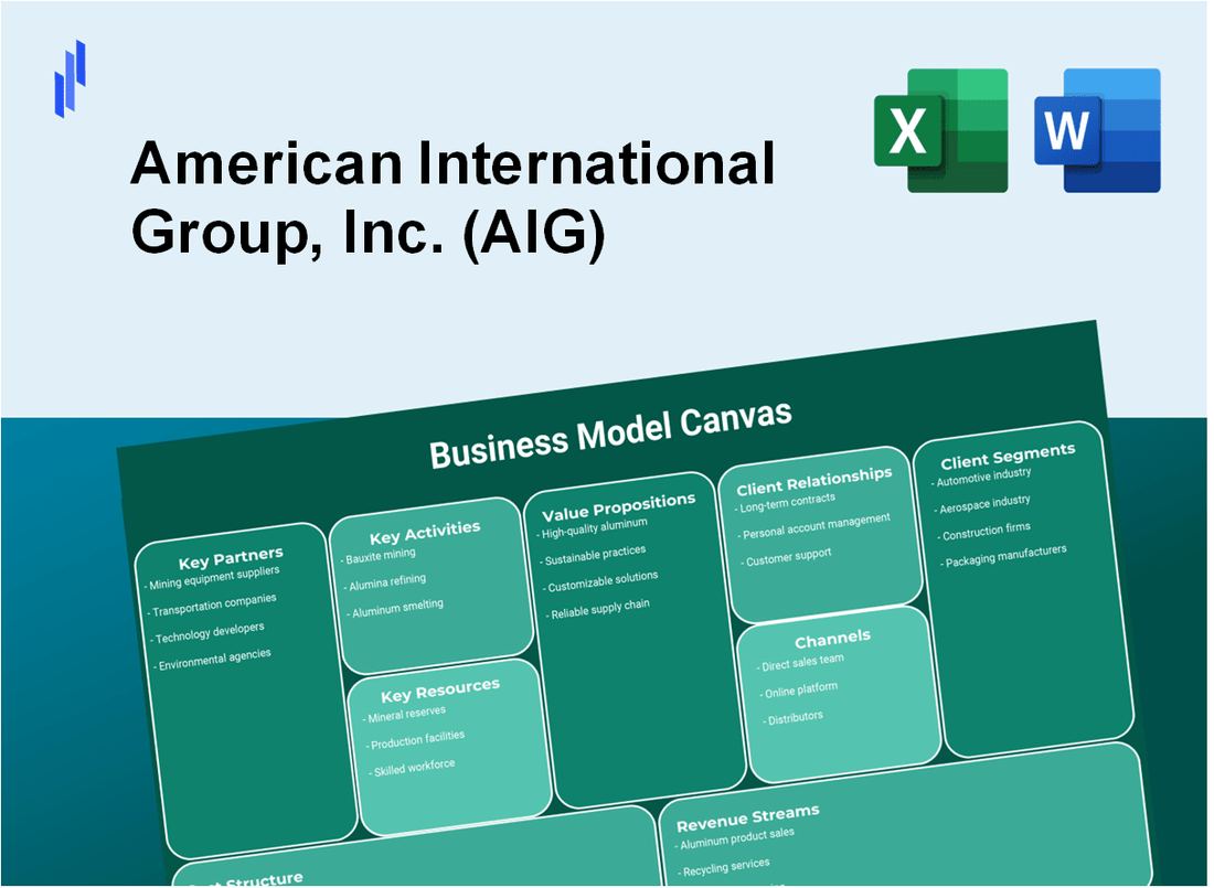 American International Group, Inc. (AIG): Business Model Canvas