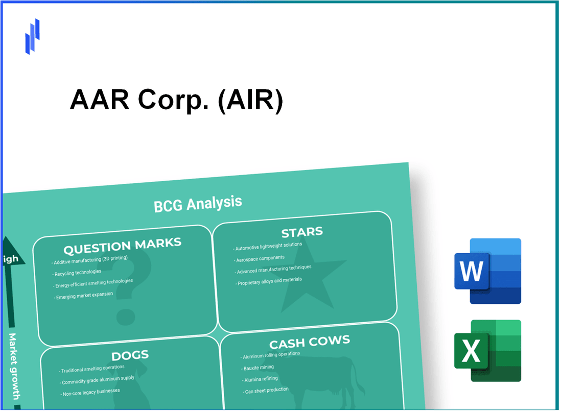 AAR Corp. (AIR) BCG Matrix Analysis