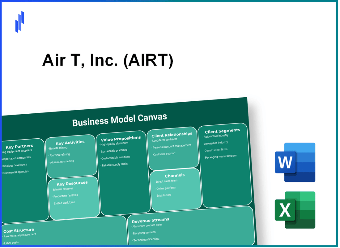 Air T, Inc. (AIRT): Business Model Canvas