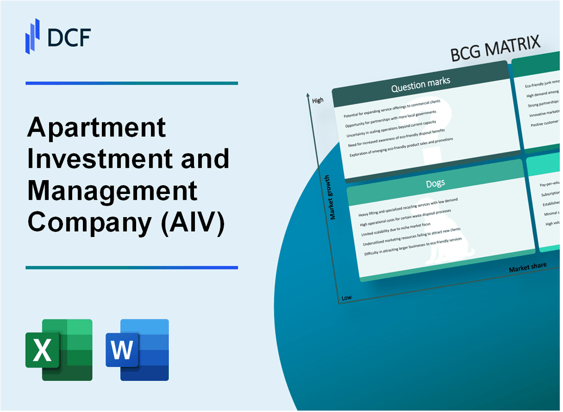 Apartment Investment and Management Company (AIV) BCG Matrix