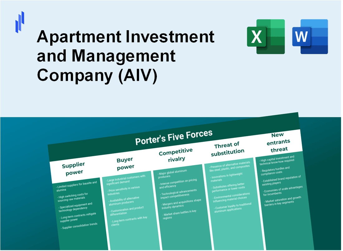 What are the Porter’s Five Forces of Apartment Investment and Management Company (AIV)?