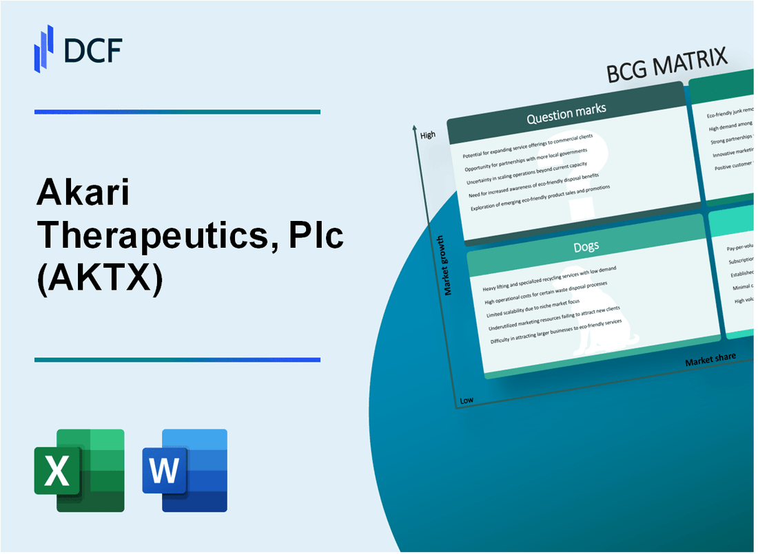 Akari Therapeutics, Plc (AKTX) BCG Matrix