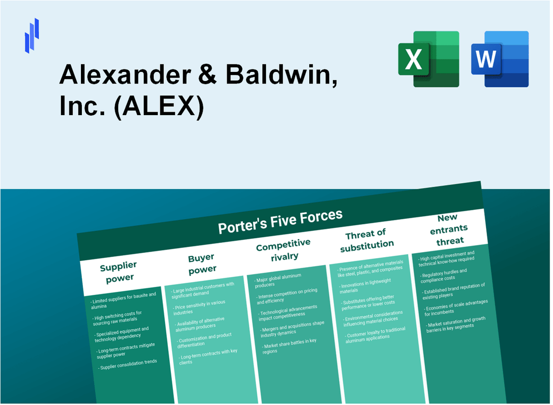 What are the Porter’s Five Forces of Alexander & Baldwin, Inc. (ALEX)?