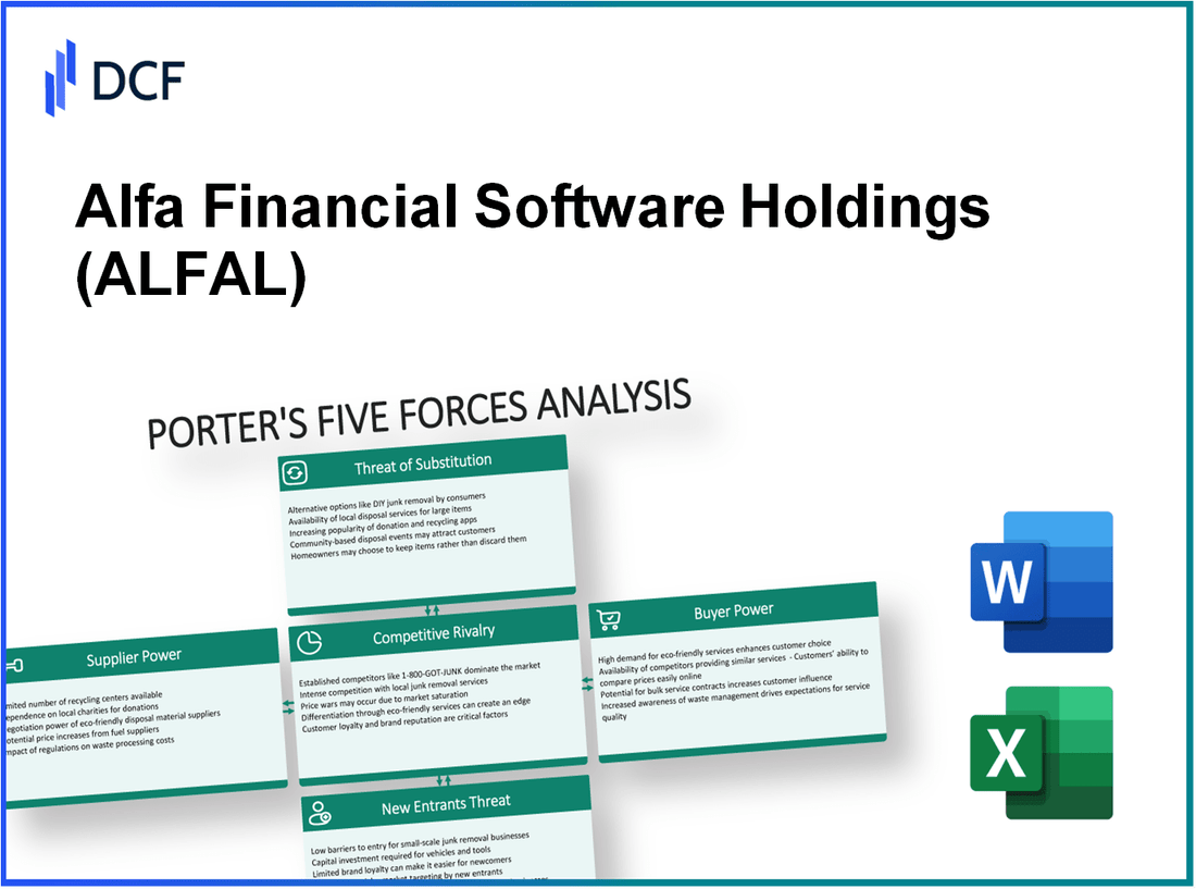 Alfa Financial Software Holdings (ALFA.L): Porter's 5 Forces Analysis