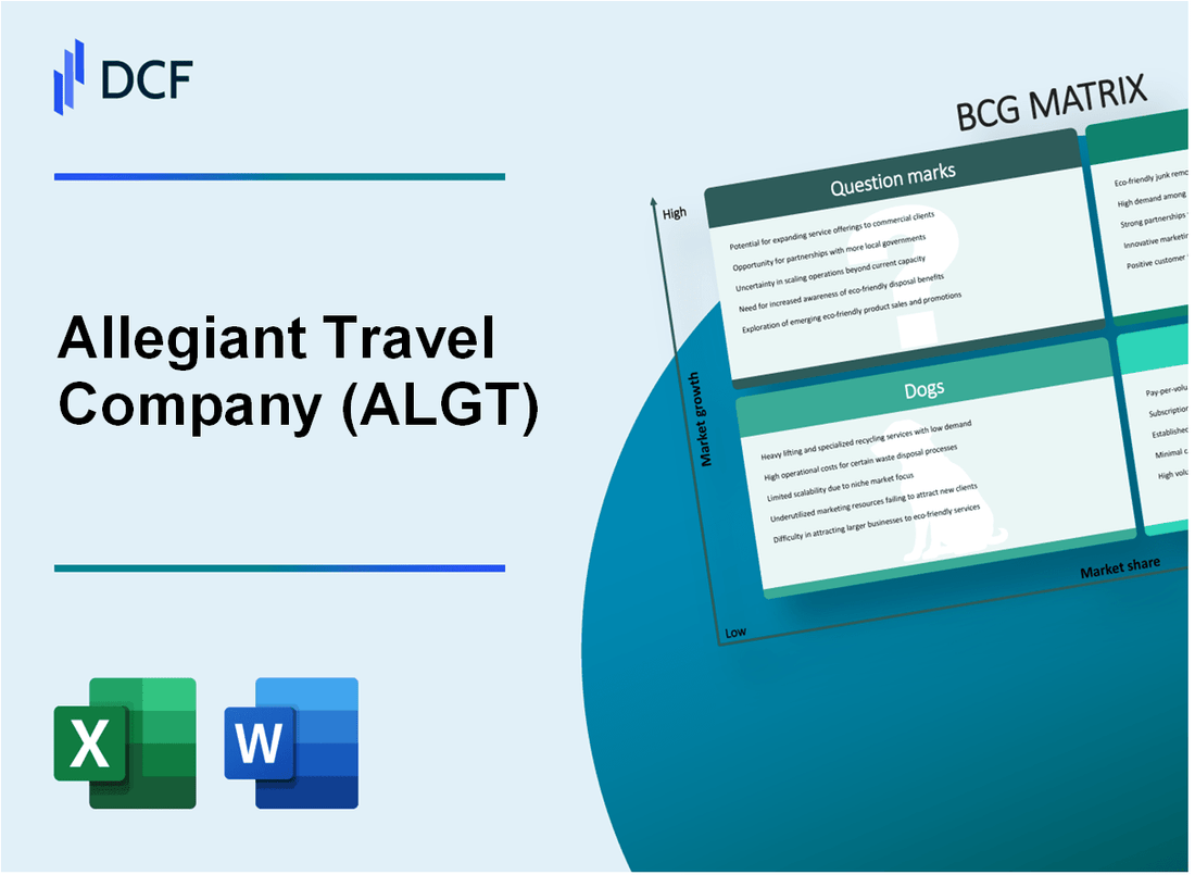 Allegiant Travel Company (ALGT) BCG Matrix