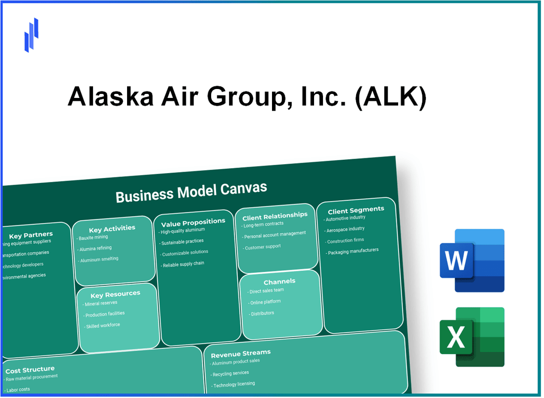 Alaska Air Group, Inc. (ALK): Business Model Canvas