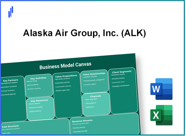 Alaska Air Group, Inc. (ALK): Business Model Canvas