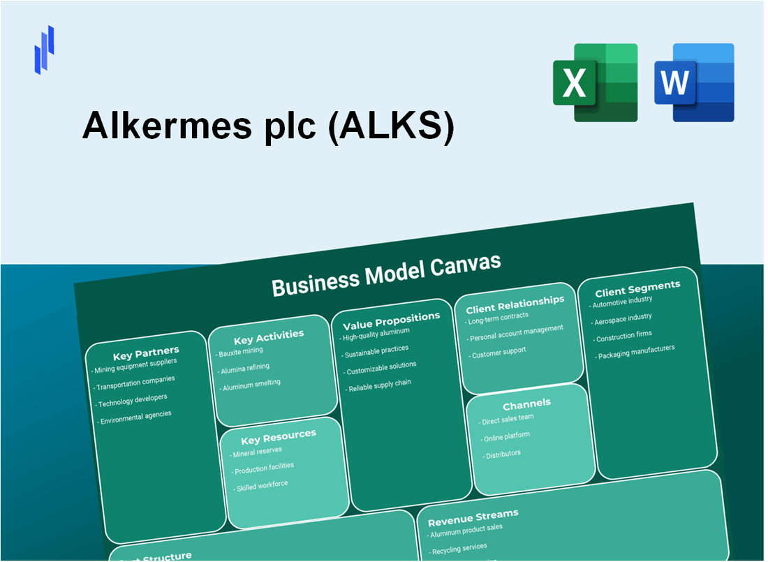 Alkermes plc (ALKS): Business Model Canvas