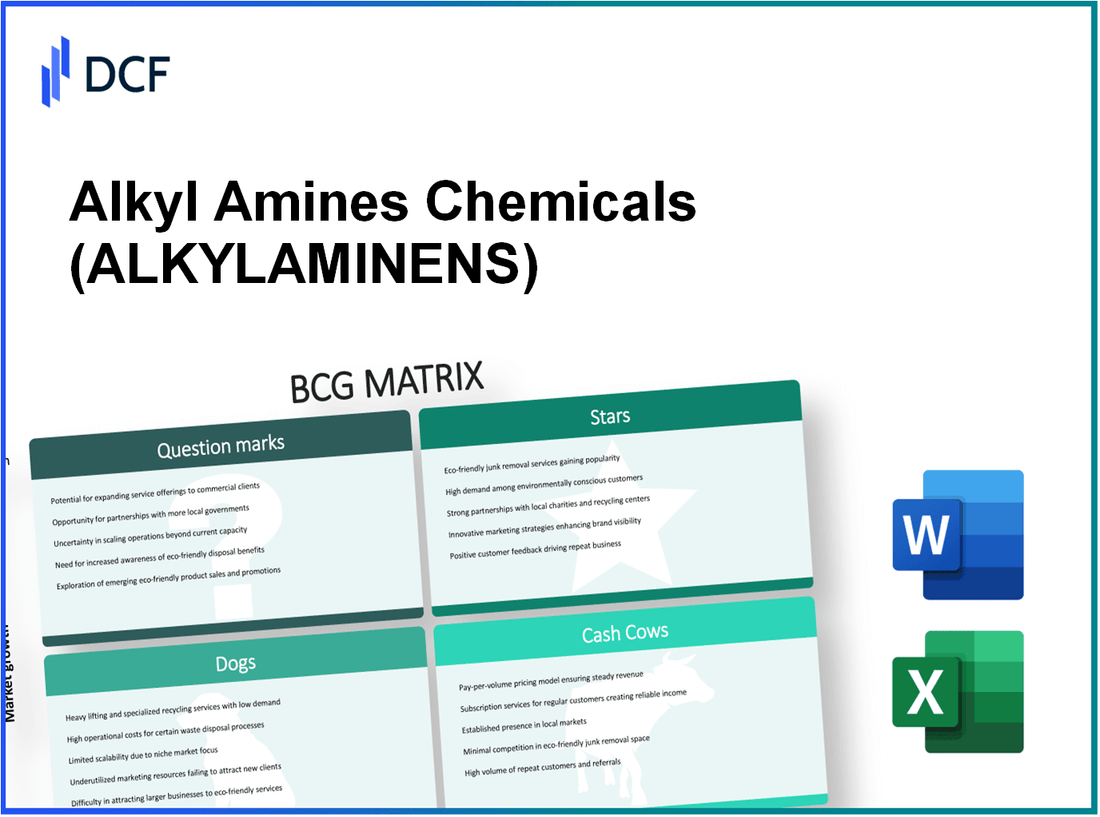 Alkyl Amines Chemicals Limited (ALKYLAMINE.NS): BCG Matrix