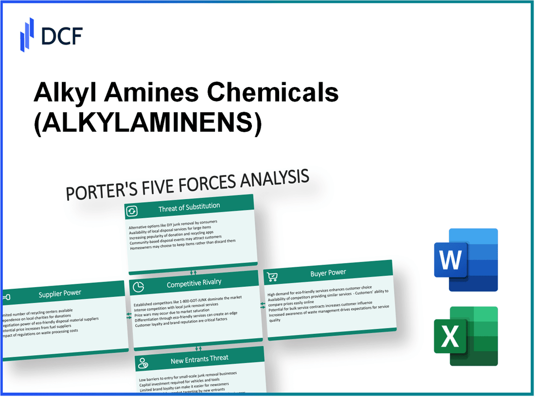 Alkyl Amines Chemicals (ALKYLAMINE.NS): Porter's 5 Forces Analysis