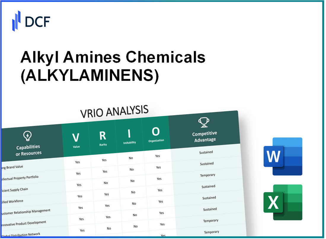 Alkyl Amines Chemicals Limited (ALKYLAMINE.NS): VRIO Analysis