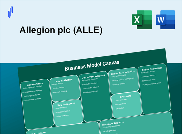 Allegion plc (ALLE): Business Model Canvas