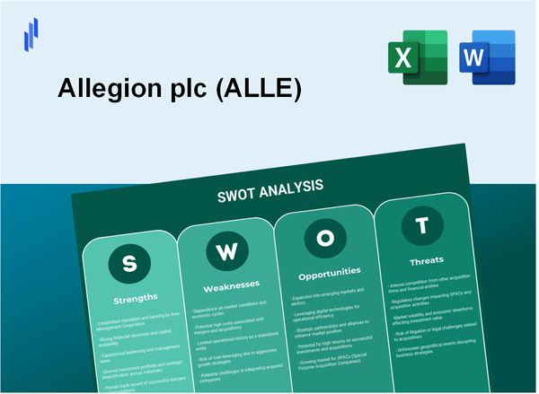 Allegion plc (ALLE) SWOT Analysis