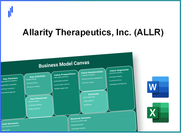 Allarity Therapeutics, Inc. (ALLR): Business Model Canvas