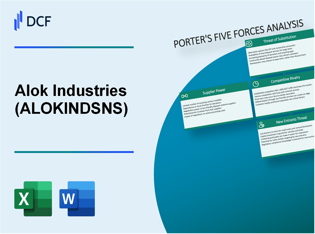 Alok Industries (ALOKINDS.NS): Porter's 5 Forces Analysis