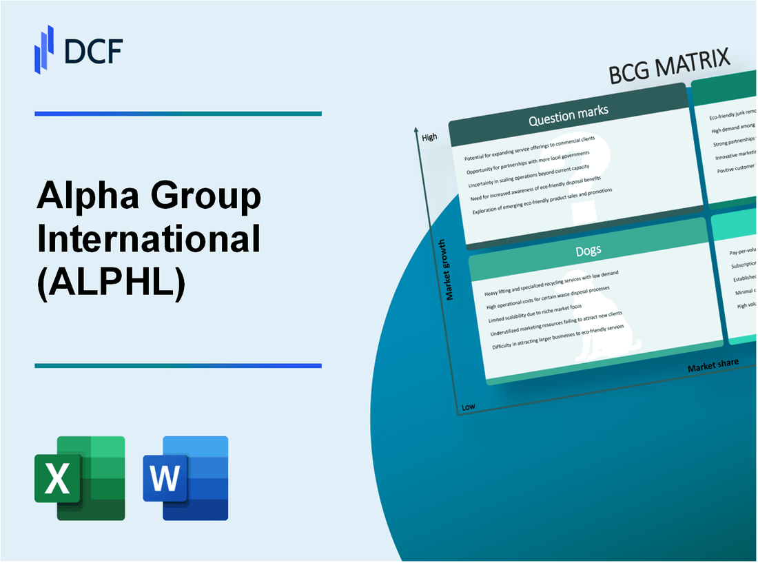 Alpha Group International plc (ALPH.L): BCG Matrix