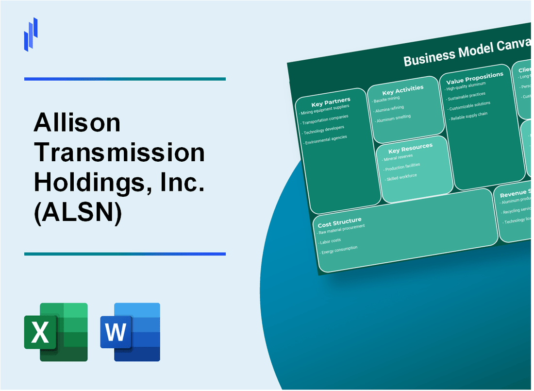 Allison Transmission Holdings, Inc. (ALSN): Business Model Canvas