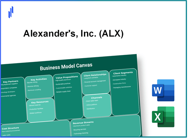 Alexander's, Inc. (ALX): Business Model Canvas