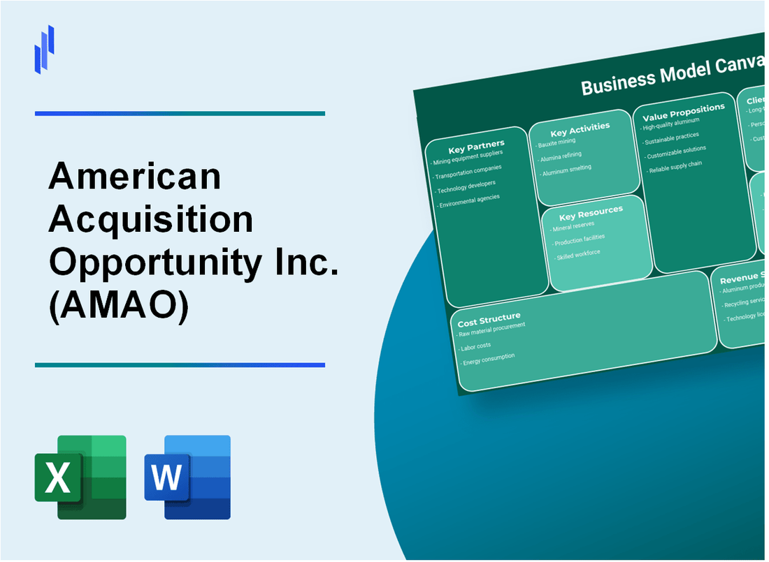 American Acquisition Opportunity Inc. (AMAO): Business Model Canvas