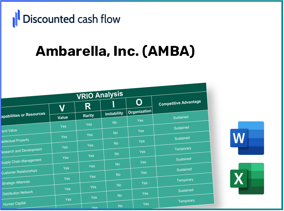 Ambarella, Inc. (AMBA) VRIO Analysis