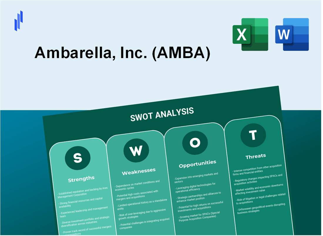 Ambarella, Inc. (AMBA) SWOT Analysis