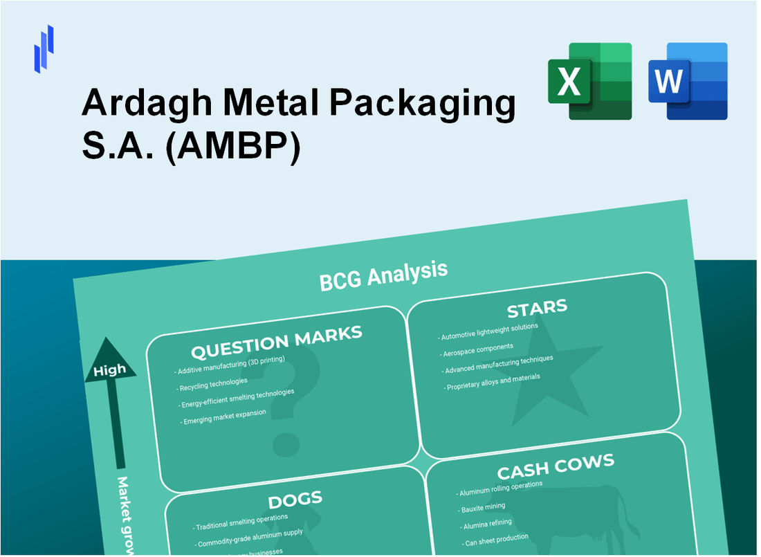 Ardagh Metal Packaging S.A. (AMBP) BCG Matrix Analysis