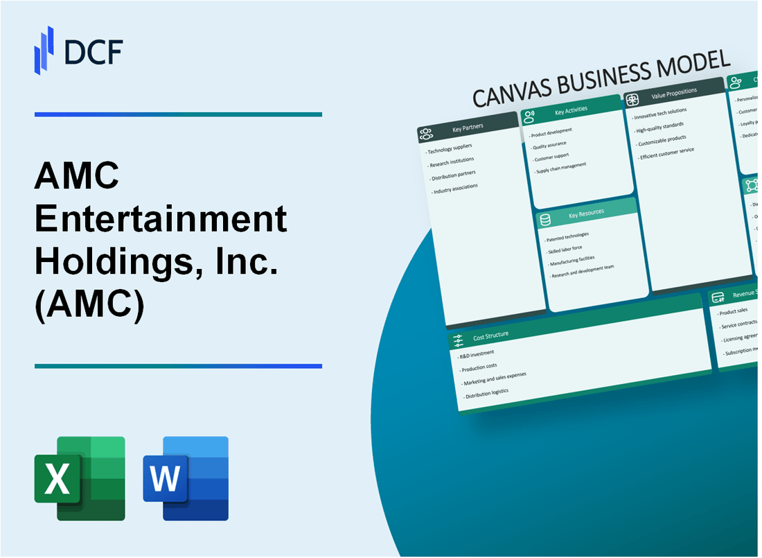 AMC Entertainment Holdings, Inc. (AMC) Business Model Canvas