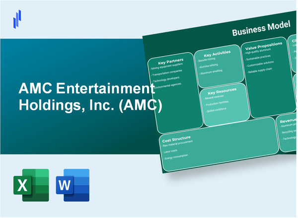 AMC Entertainment Holdings, Inc. (AMC): Business Model Canvas