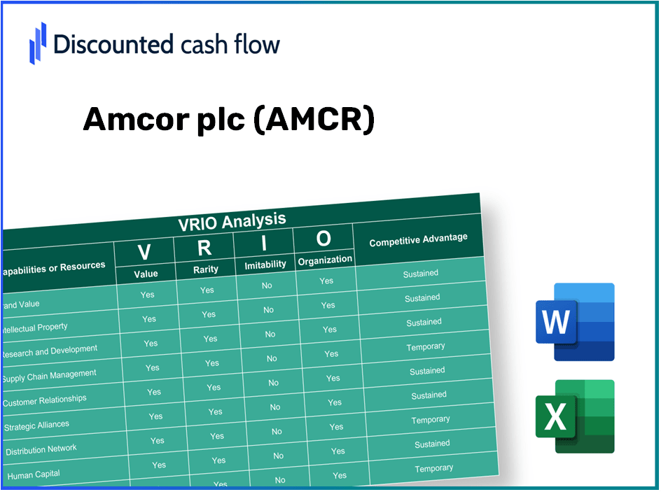 Amcor plc (AMCR) VRIO Analysis