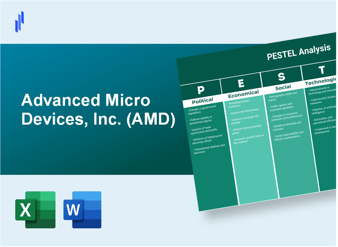 PESTEL Analysis of Advanced Micro Devices, Inc. (AMD)