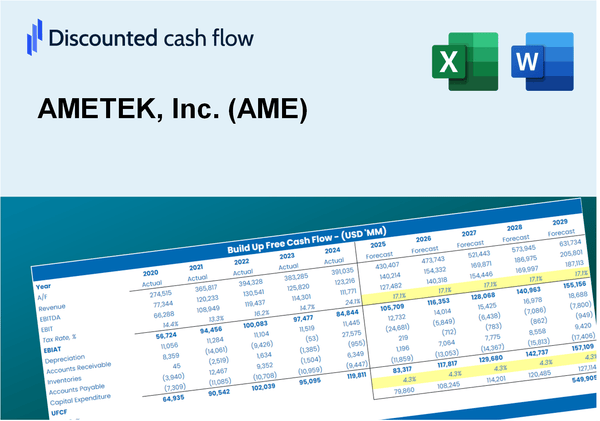 AMETEK, Inc. (AME) DCF Valuation