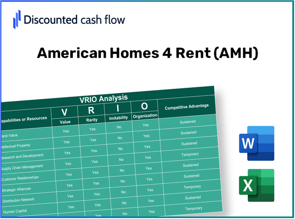 American Homes 4 Rent (AMH): VRIO Analysis [10-2024 Updated]