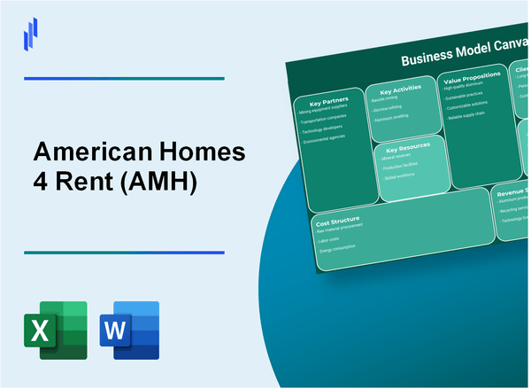 American Homes 4 Rent (AMH): Business Model Canvas