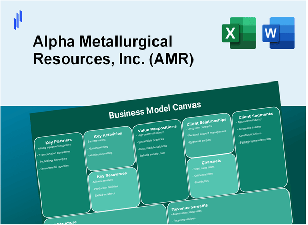 Alpha Metallurgical Resources, Inc. (AMR): Business Model Canvas