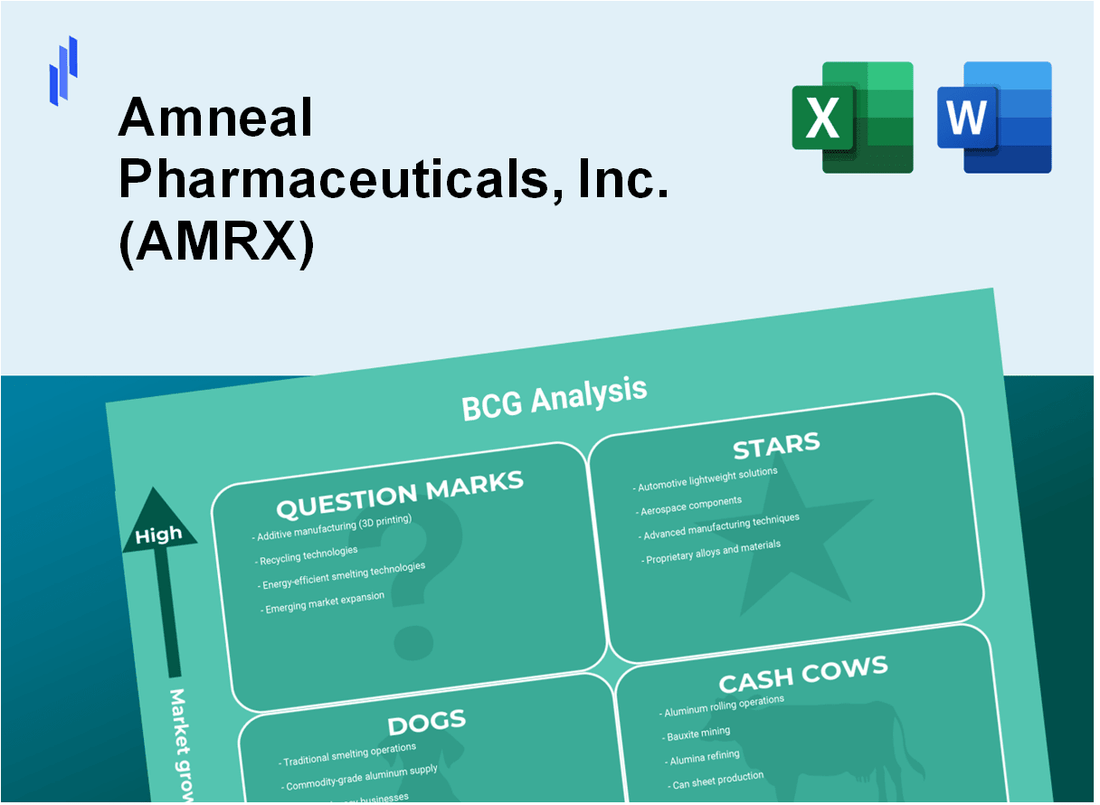 Amneal Pharmaceuticals, Inc. (AMRX) BCG Matrix Analysis