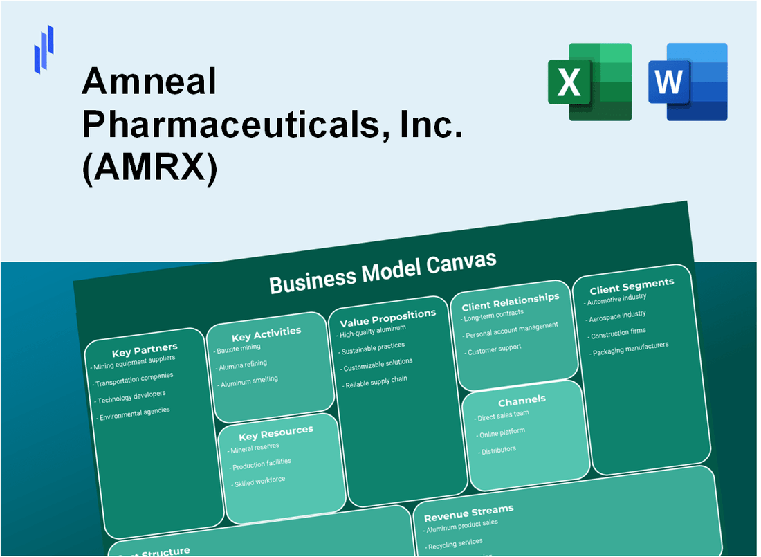 Amneal Pharmaceuticals, Inc. (AMRX): Business Model Canvas