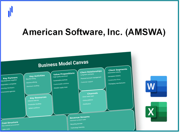 American Software, Inc. (AMSWA): Business Model Canvas