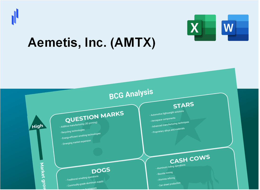 Aemetis, Inc. (AMTX) BCG Matrix Analysis