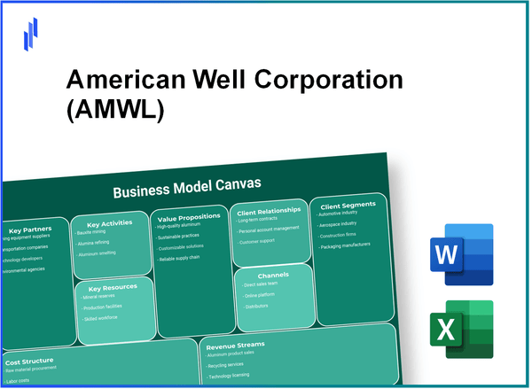 American Well Corporation (AMWL): Business Model Canvas