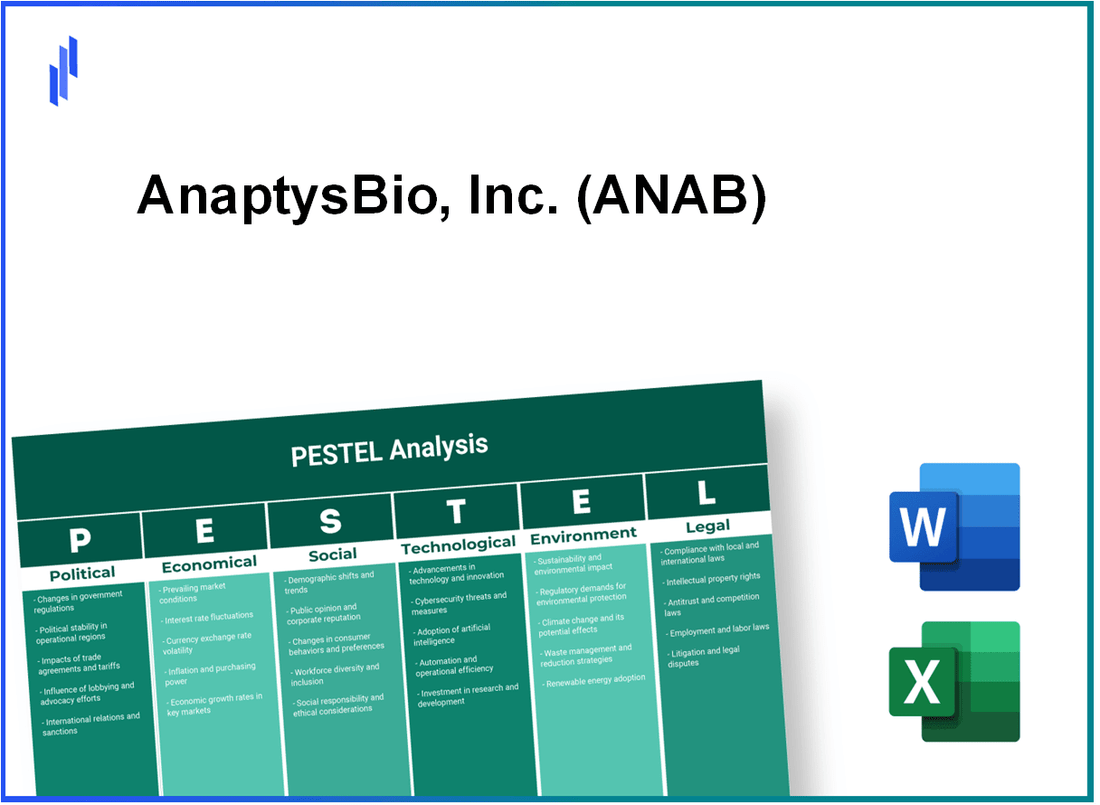 PESTEL Analysis of AnaptysBio, Inc. (ANAB)