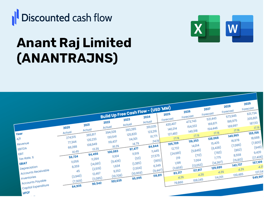 Anant Raj Limited (ANANTRAJNS) DCF Valuation