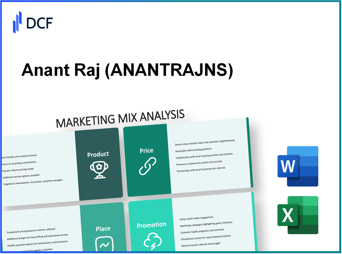 Anant Raj Limited (ANANTRAJ.NS): Marketing Mix Analysis